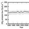 1980-から2009-までの-本の森林における土壌由来の温室効果ガスフラックスの増加傾向