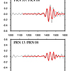 1HzサンプリングGPS時系列データによる地震表面波検出の新しい手法