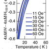 CaFe2As2へのランタンとリンのコドーピングによって発現する転移温度45 Kの超伝導