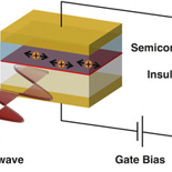 非接触マイクロ波技術を用いた絶縁体–半導体界面における本質的な電荷キャリア輸送の評価