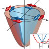 ラシュバスピン軌道結合による磁気異方性とその電場制御