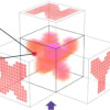 技術：量子ドットを使った立体ディスプレーの設計、実現、および特性評価