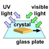 ガラス表面における光照射による結晶の移動