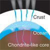 エンケラドスのコンドライトに似た核内における高温の水-岩石相互作用と熱水環境