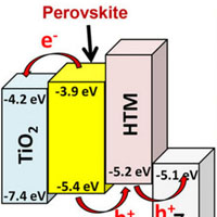 CH3NH3PbI3−xClxペロブスカイトの反強誘電的性質とペロブスカイト太陽電池における電荷分離への影響