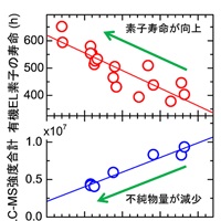 真空チャンバー内の不純物が有機 EL素子の寿命に与える影響