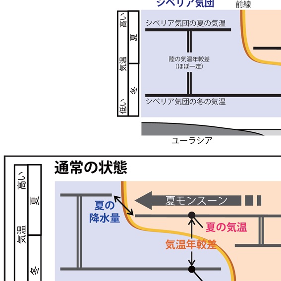 地球磁場と気候の関係からみた日傘効果の地質学的痕跡