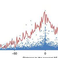 ヒト脳でのスプライシングQTLのゲノムワイドな同定およびその統合失調症関連座位での豊富な存在