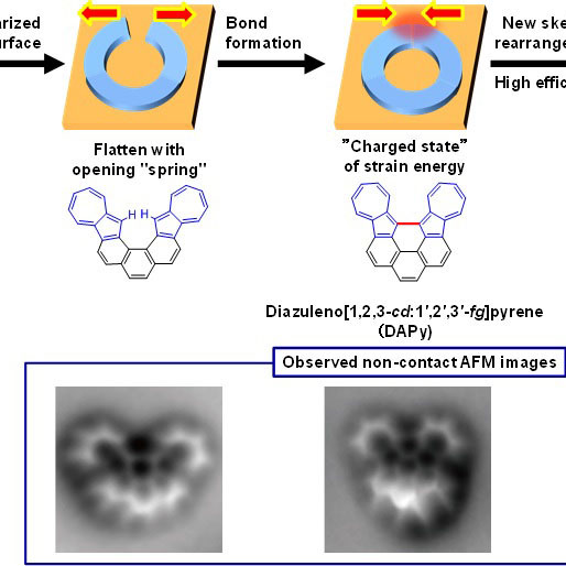 ひずみによって誘起される銅表面での多環芳香族炭化水素の骨格転位
