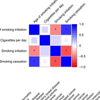 日本人165,436人を対象とした喫煙行動のGWASから7つの新たな遺伝子座と共通の遺伝的構造が明らかとなった