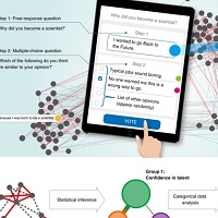 ネットワークベースのフレームワークを用いた自由記述式アンケート回答の民主的な分類