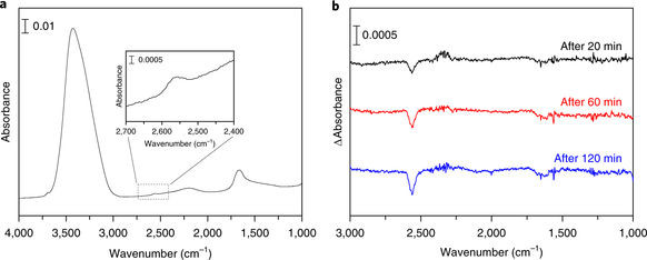 擬似星間塵氷からの反応性脱離の赤外分光分析