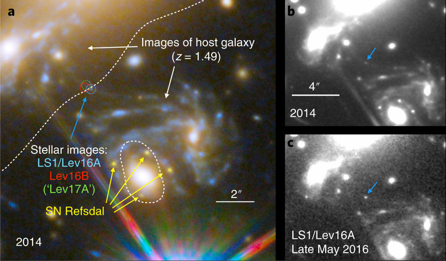 銀河団の重力レンズによる赤方偏移1.5にある単独の恒星の極度な増光