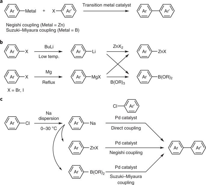 有機ナトリウム化合物による触媒的クロスカップリング