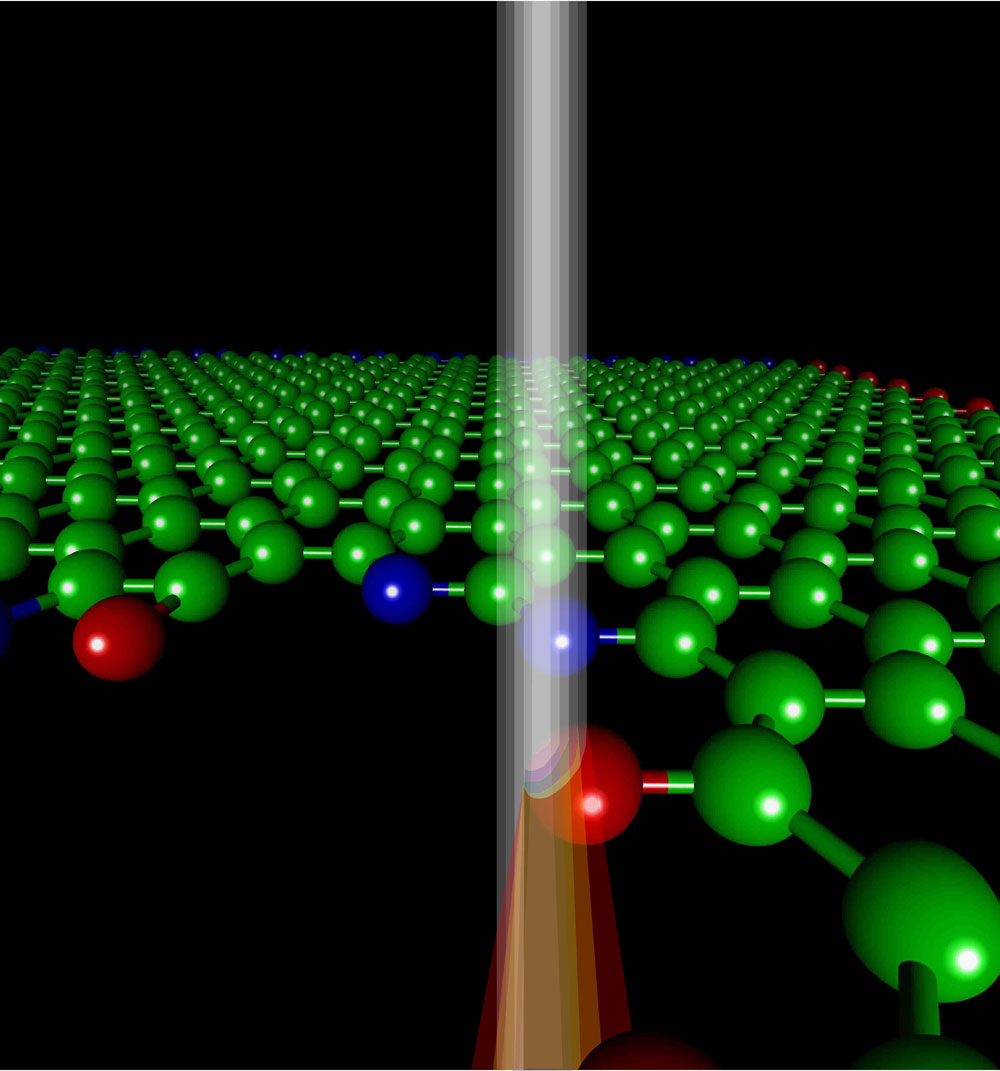 グラフェンの端を電子顕微鏡で観察する