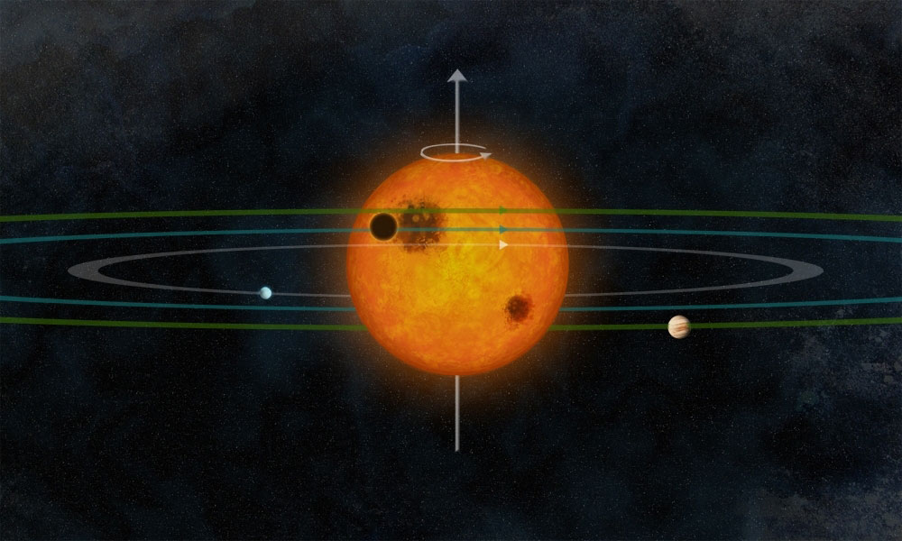 ケプラー30を回る3つの惑星とそれらの軌道