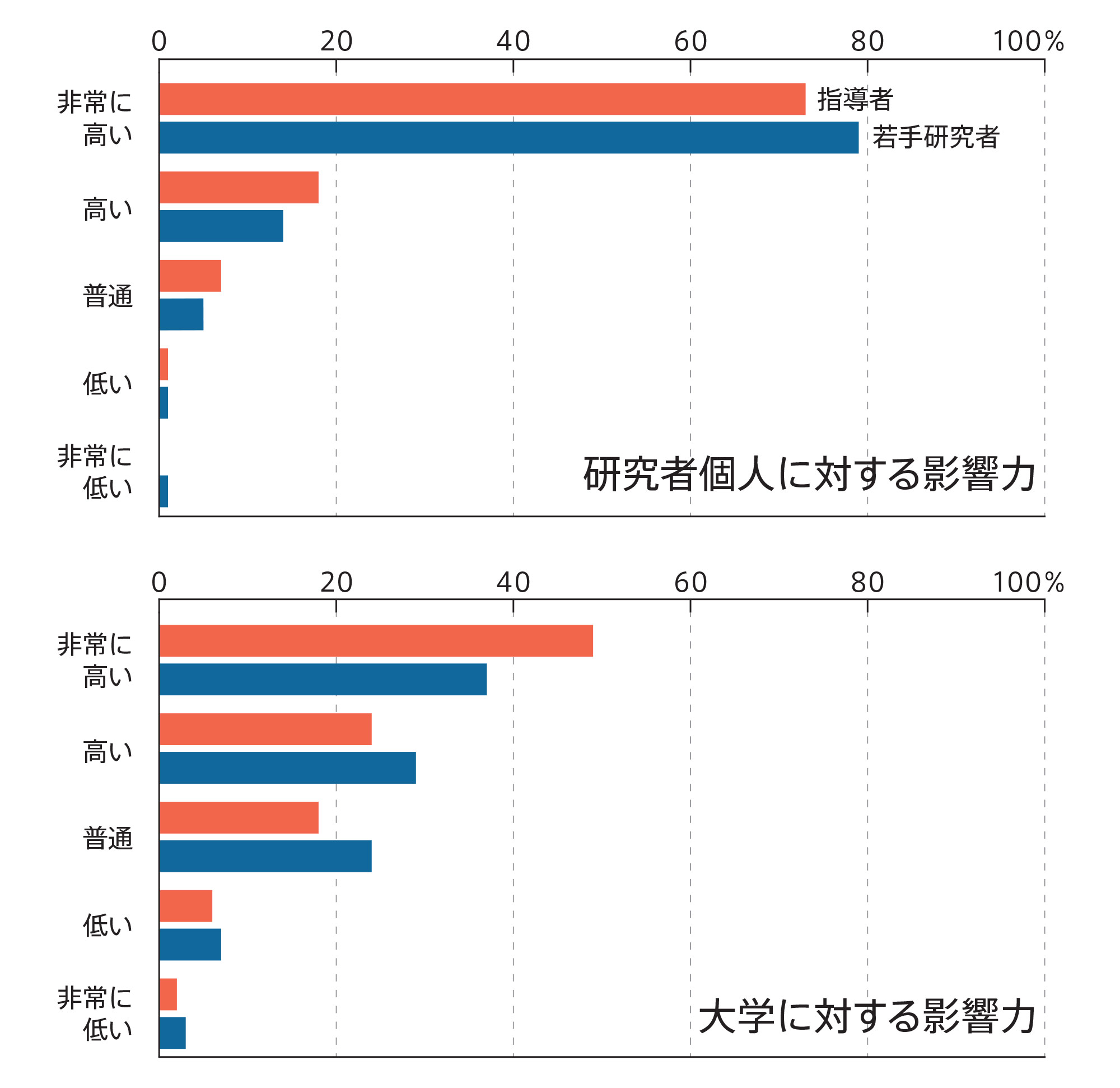 疲弊する指導者と遠慮する若手研究者 パートナーシップ Nature Research