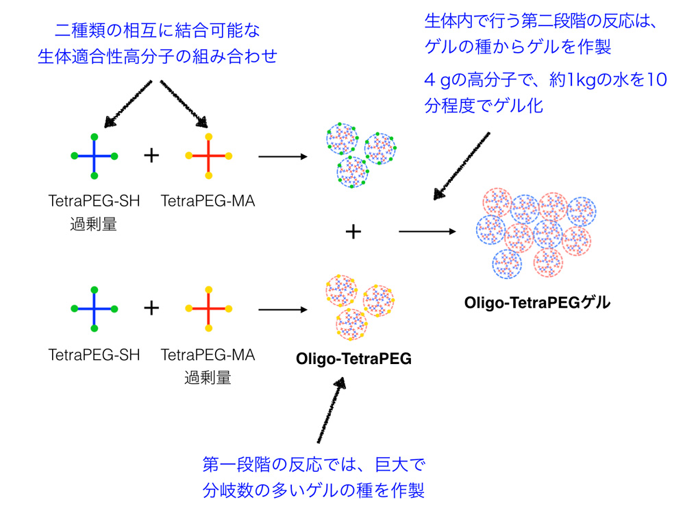 図3