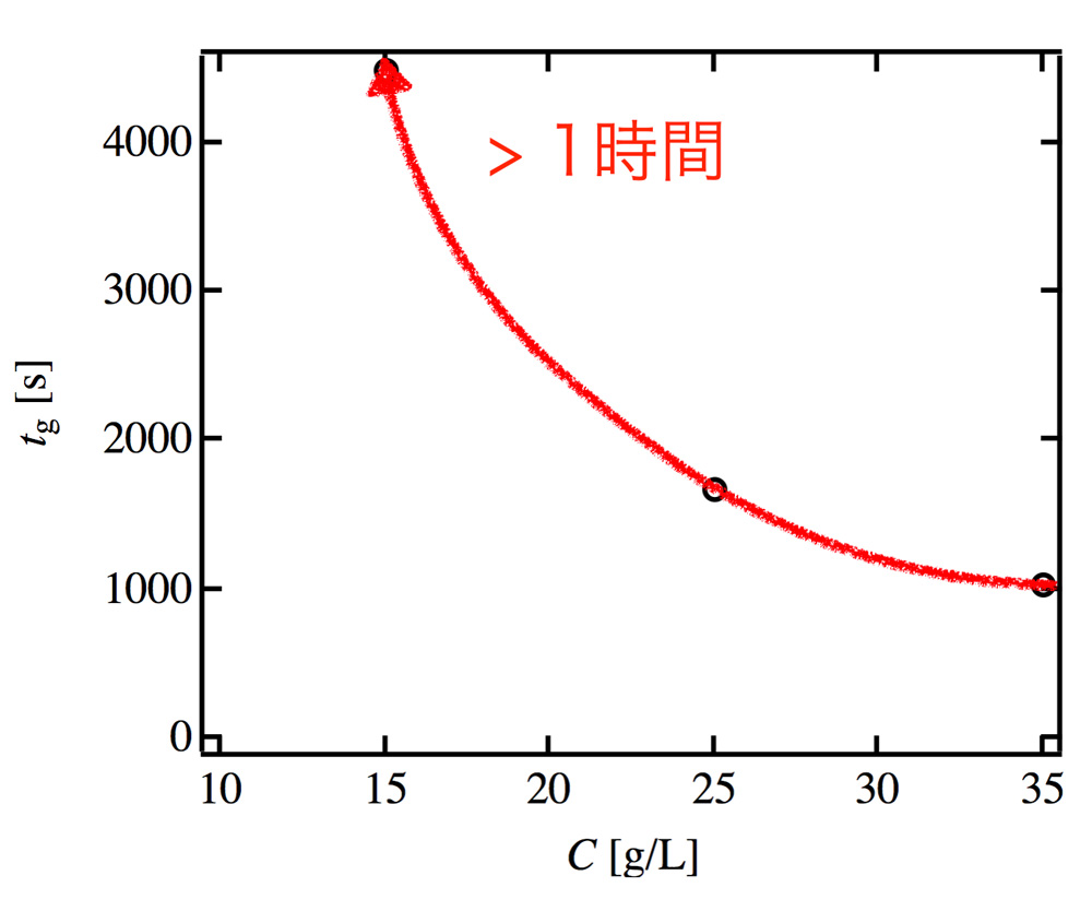 図4
