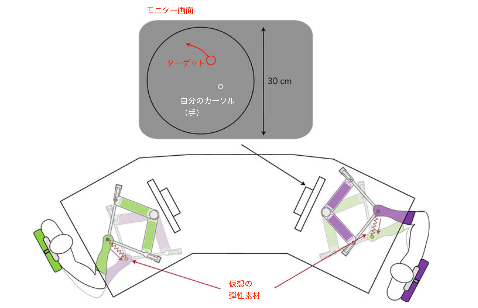 図1