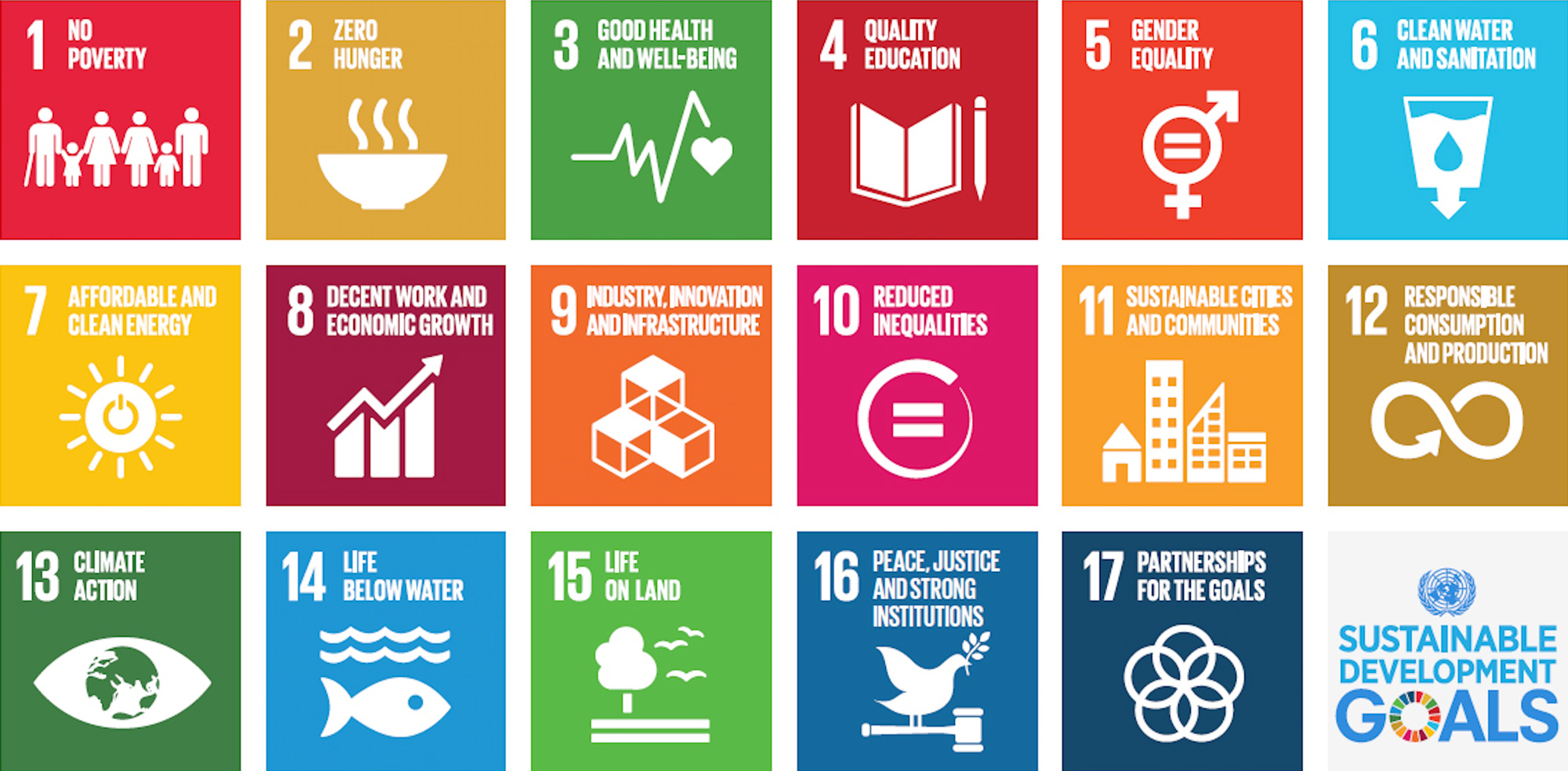 Sustainable Development Goals