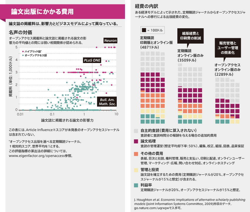 論文出版にかかる費用