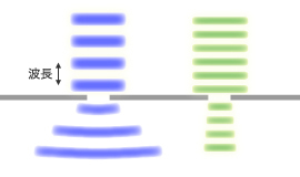 図1