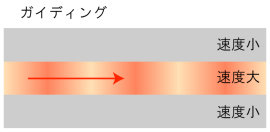 図6