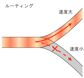 図7
