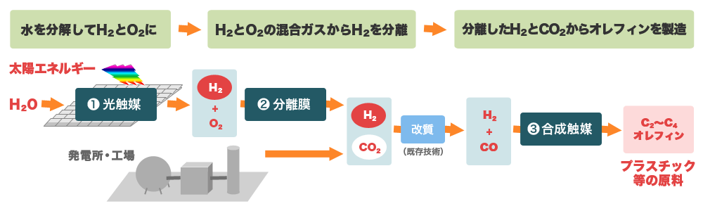 図1
