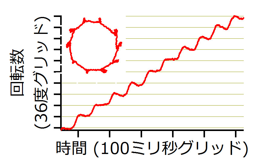 図3