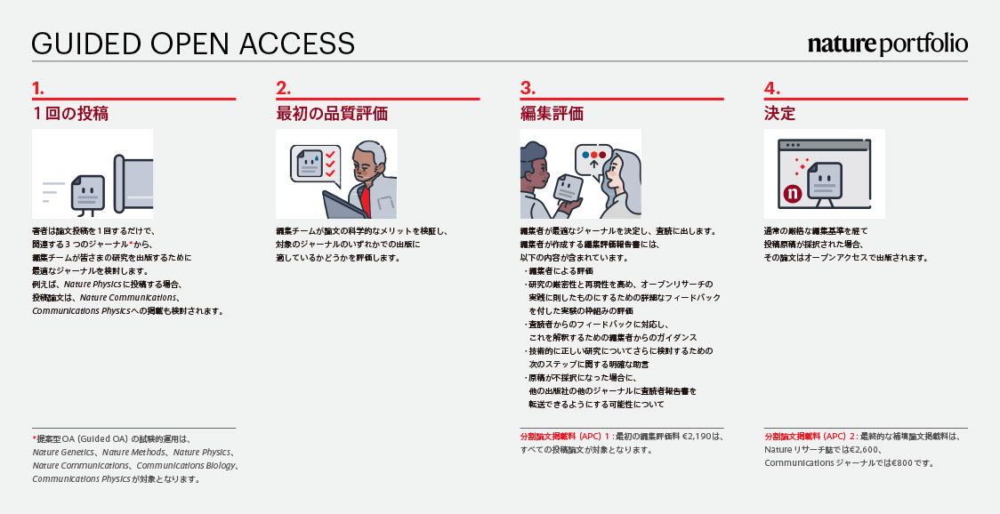 Guided Open Access process