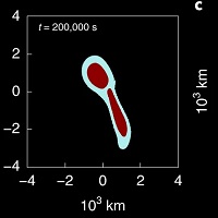 巨大衝突を通じた大きな太陽系外縁天体をとりまく衛星の初期形成