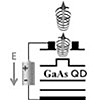 GaAs島状量子ドットからの偏光もつれ光子の電場による生成と制御