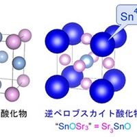 逆ペロブスカイト型ディラック金属酸化物Sr3-xSnOにおける超伝導