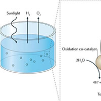 完全水分解のための粒子状光触媒