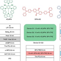 n型ホストを用いる寿命の長い高効率遅延蛍光有機発光ダイオード