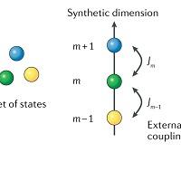 人工次元におけるトポロジカル量子物質