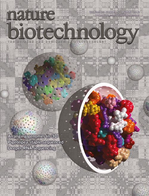 Nature Biotechnology目次の表紙