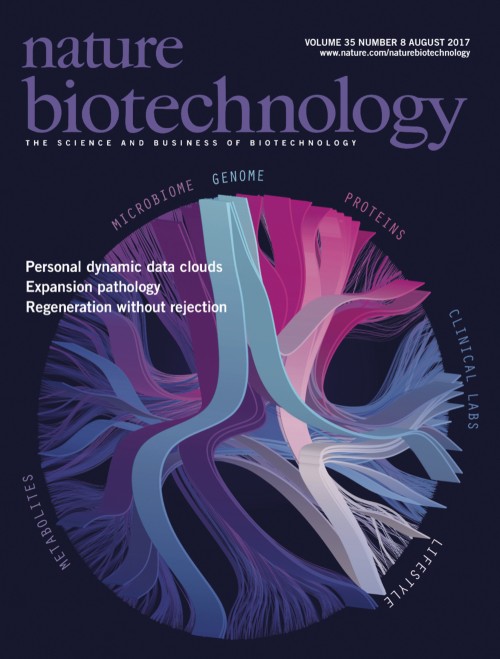 Nature Biotechnology目次の表紙