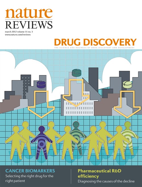 Nature Reviews Drug Discovery目次の表紙