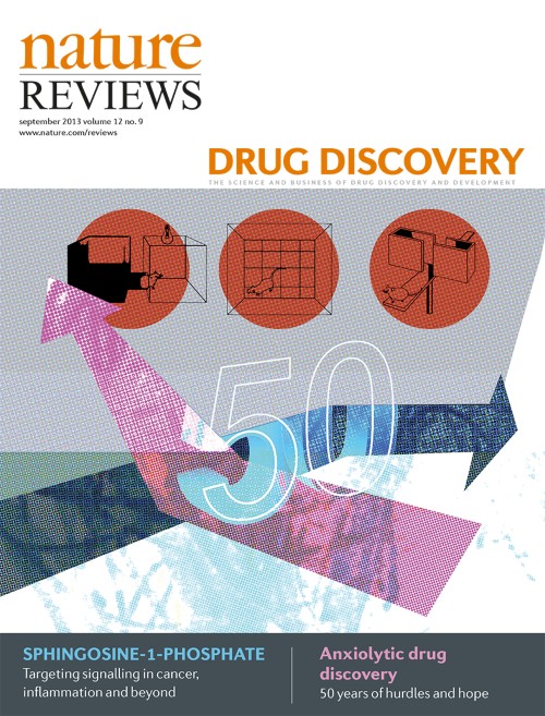 Nature Reviews Drug Discovery目次の表紙