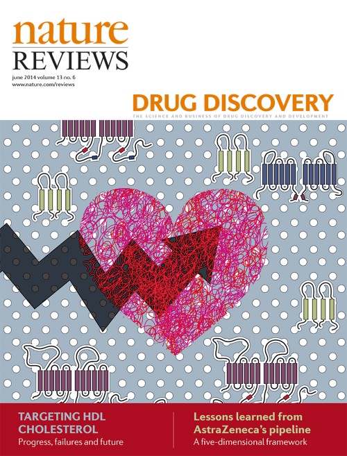 Nature Reviews Drug Discovery目次の表紙