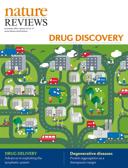 Nature Reviews Drug Discovery目次の表紙