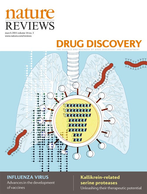 Nature Reviews Drug Discovery目次の表紙