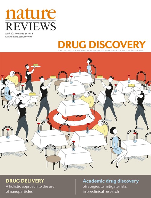 Nature Reviews Drug Discovery目次の表紙