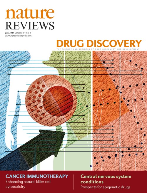 Nature Reviews Drug Discovery目次の表紙