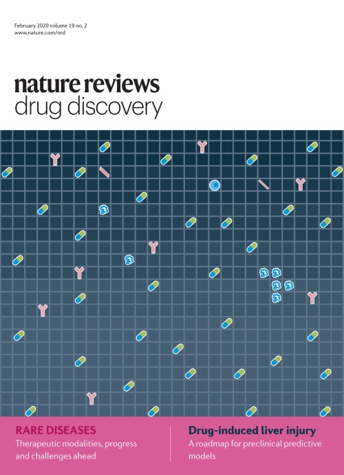 Nature Reviews Drug Discovery目次の表紙