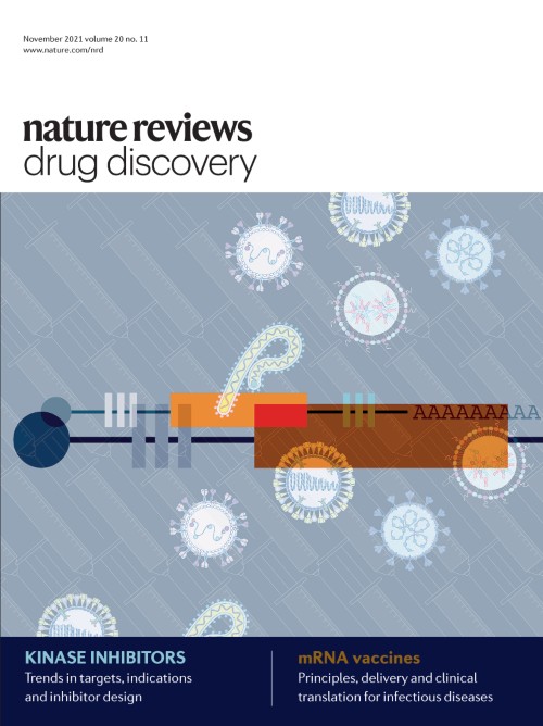 Nature Reviews Drug Discovery目次の表紙