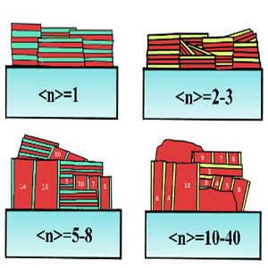 Perovskite layers can be arranged in different ways under controlled conditions.